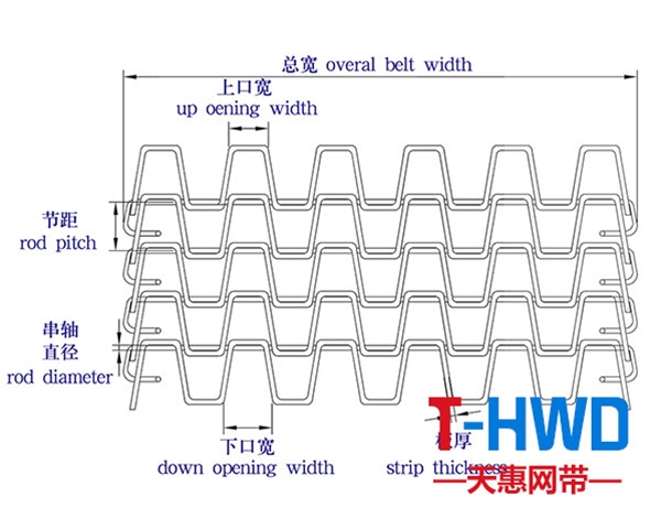 長(zhǎng)城網(wǎng)結(jié)構(gòu)圖